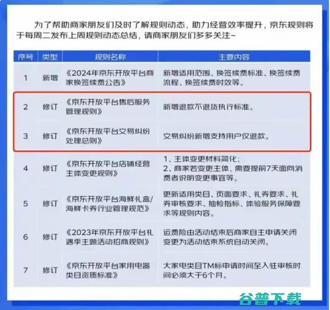 京东也将全面支持仅退款 电商 京东 微新闻 第2张